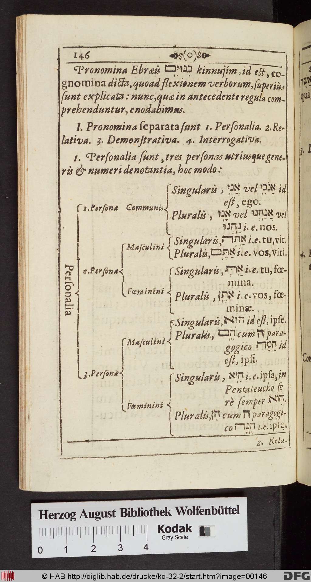 http://diglib.hab.de/drucke/kd-32-2/00146.jpg