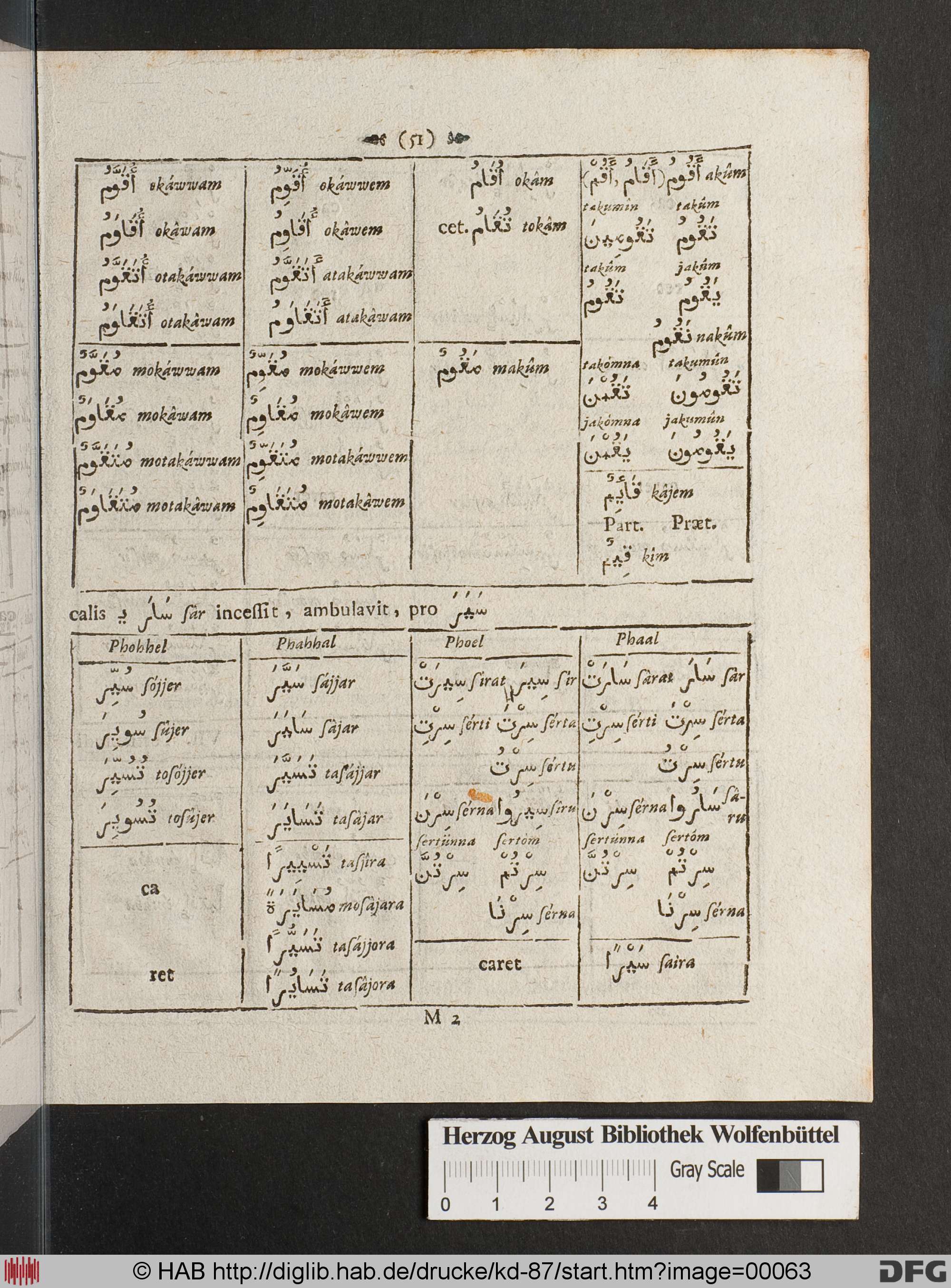 http://diglib.hab.de/drucke/kd-87/max/00063.jpg