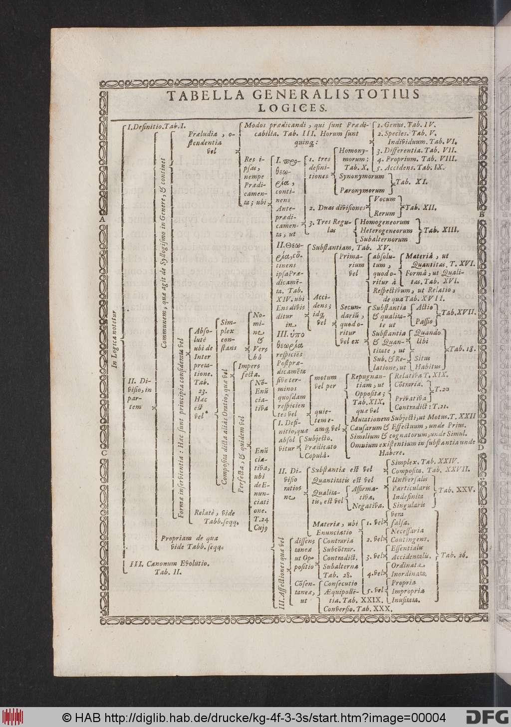 http://diglib.hab.de/drucke/kg-4f-3-3s/00004.jpg
