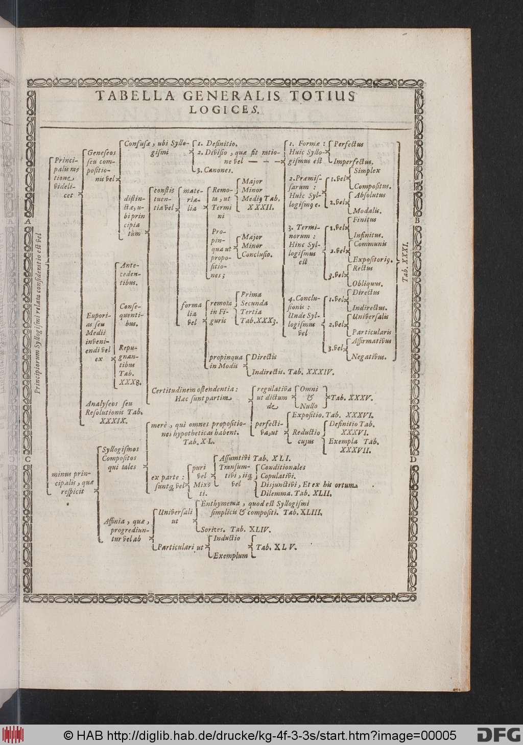 http://diglib.hab.de/drucke/kg-4f-3-3s/00005.jpg