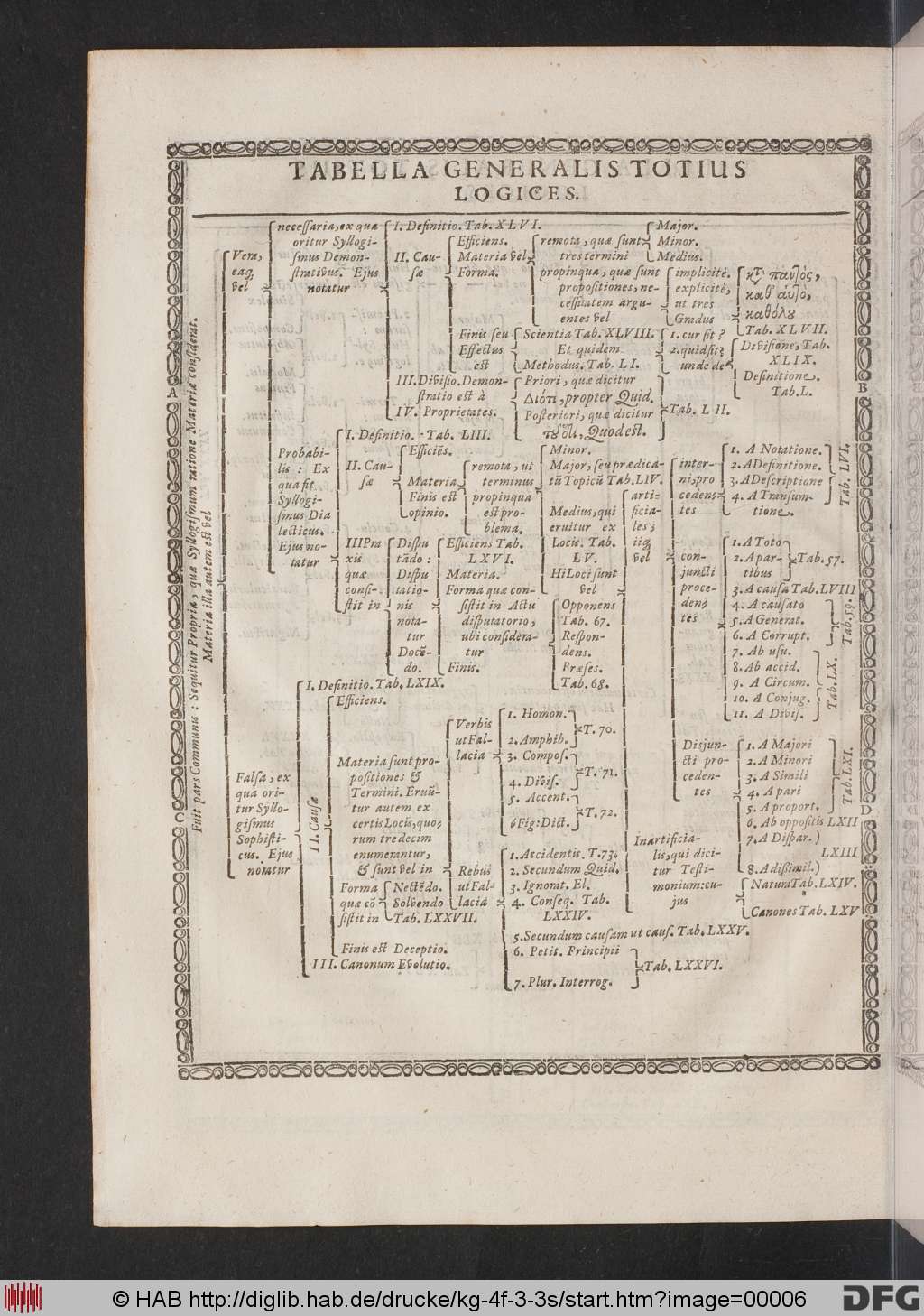 http://diglib.hab.de/drucke/kg-4f-3-3s/00006.jpg