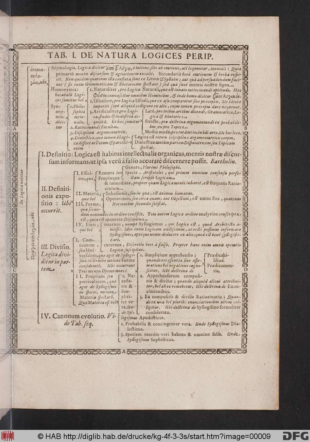 http://diglib.hab.de/drucke/kg-4f-3-3s/00009.jpg