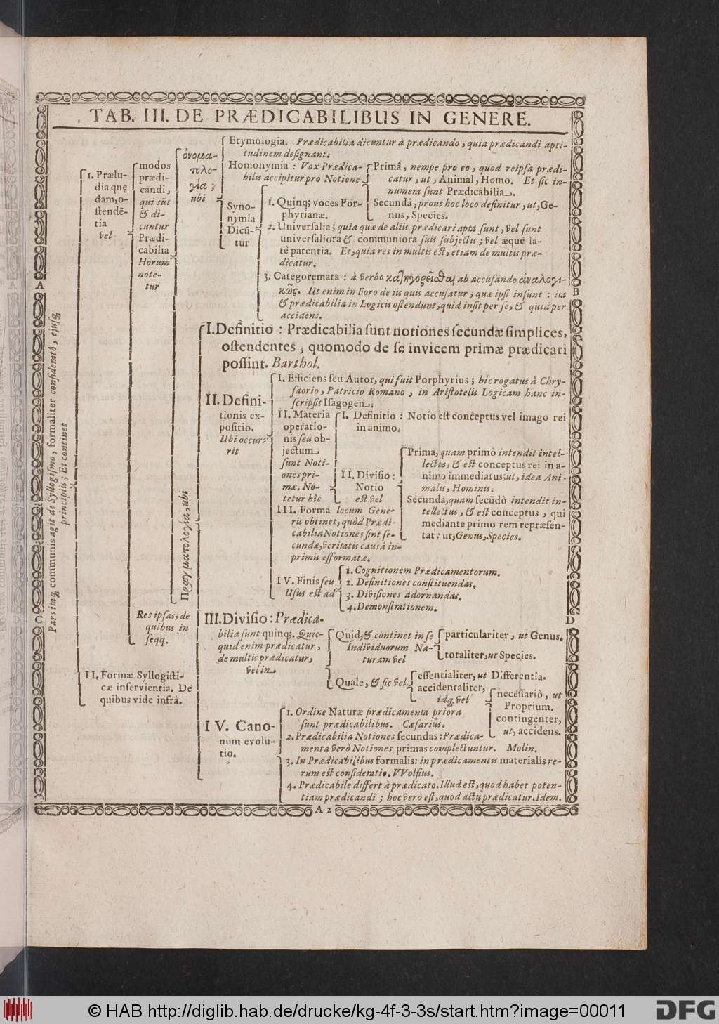 http://diglib.hab.de/drucke/kg-4f-3-3s/00011.jpg