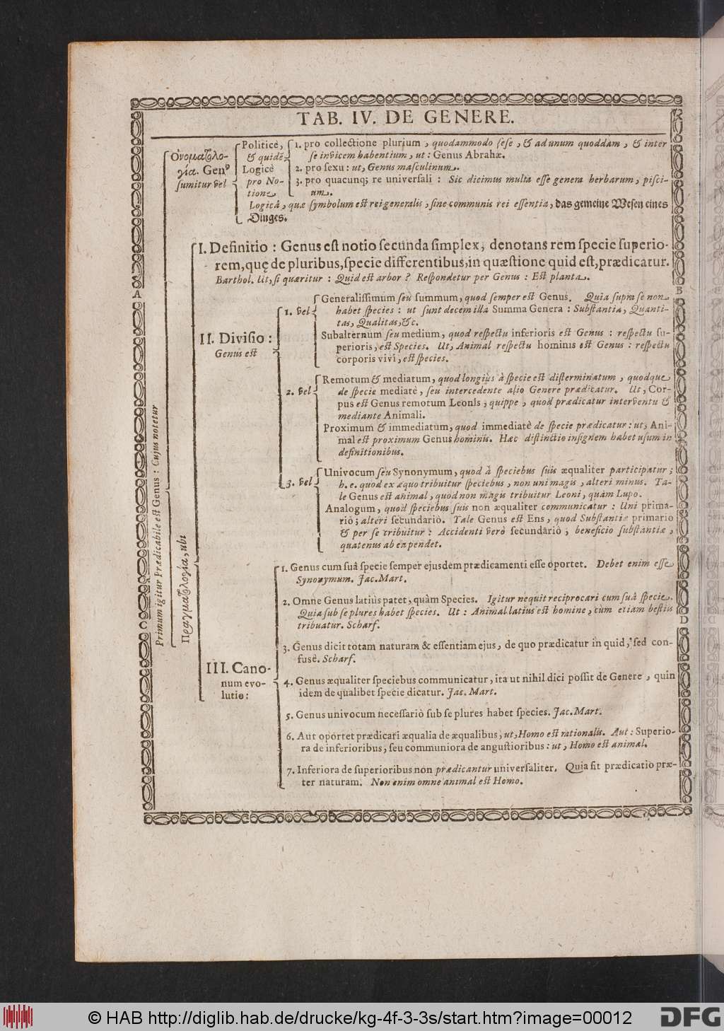 http://diglib.hab.de/drucke/kg-4f-3-3s/00012.jpg