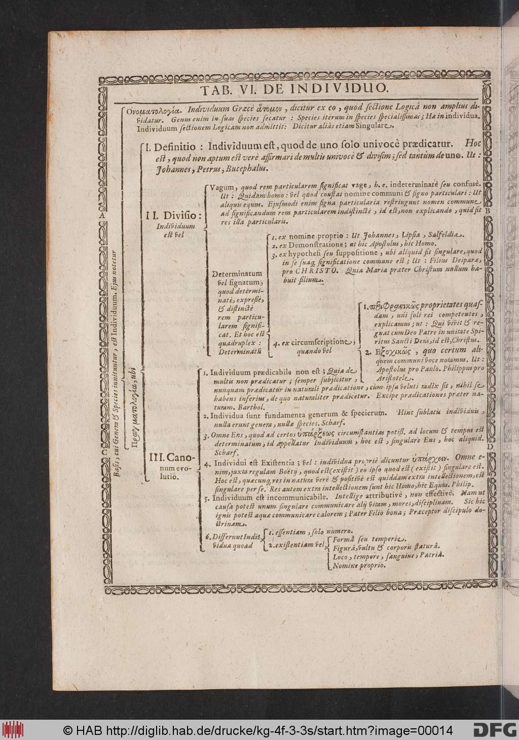 http://diglib.hab.de/drucke/kg-4f-3-3s/00014.jpg