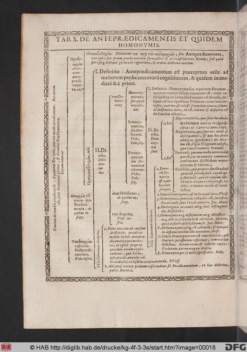 http://diglib.hab.de/drucke/kg-4f-3-3s/00018.jpg