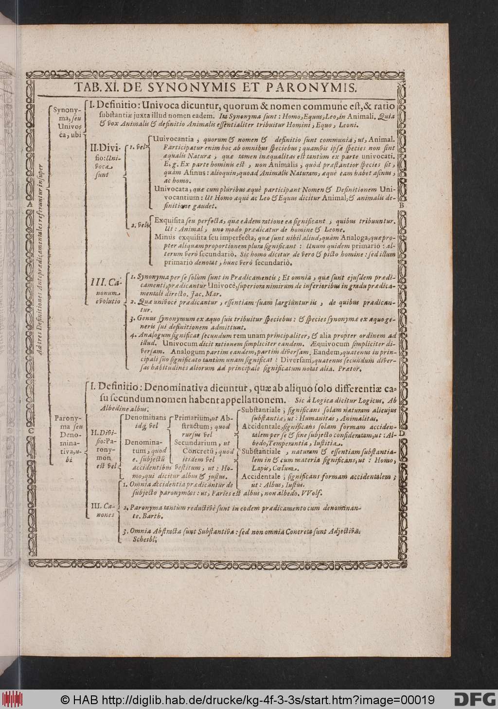 http://diglib.hab.de/drucke/kg-4f-3-3s/00019.jpg