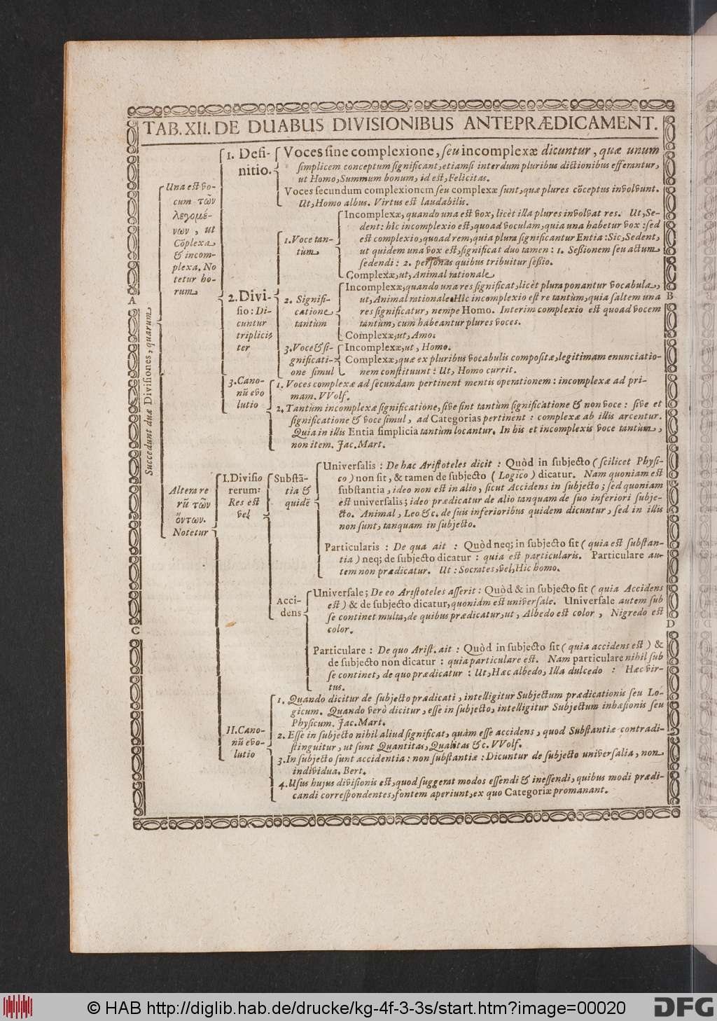http://diglib.hab.de/drucke/kg-4f-3-3s/00020.jpg