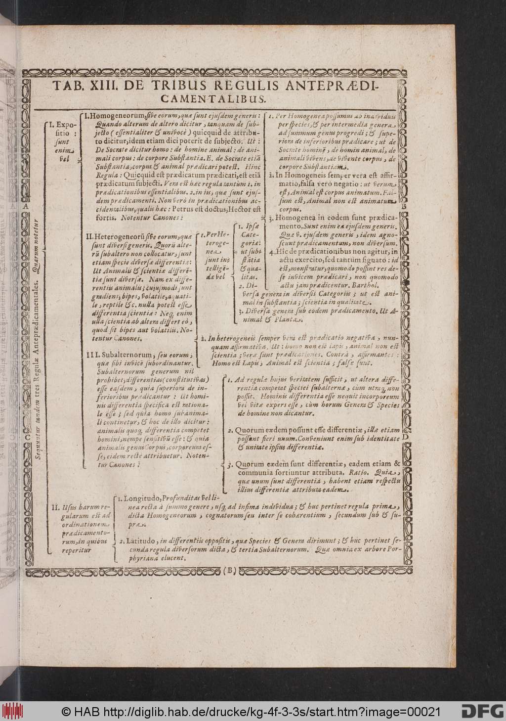 http://diglib.hab.de/drucke/kg-4f-3-3s/00021.jpg