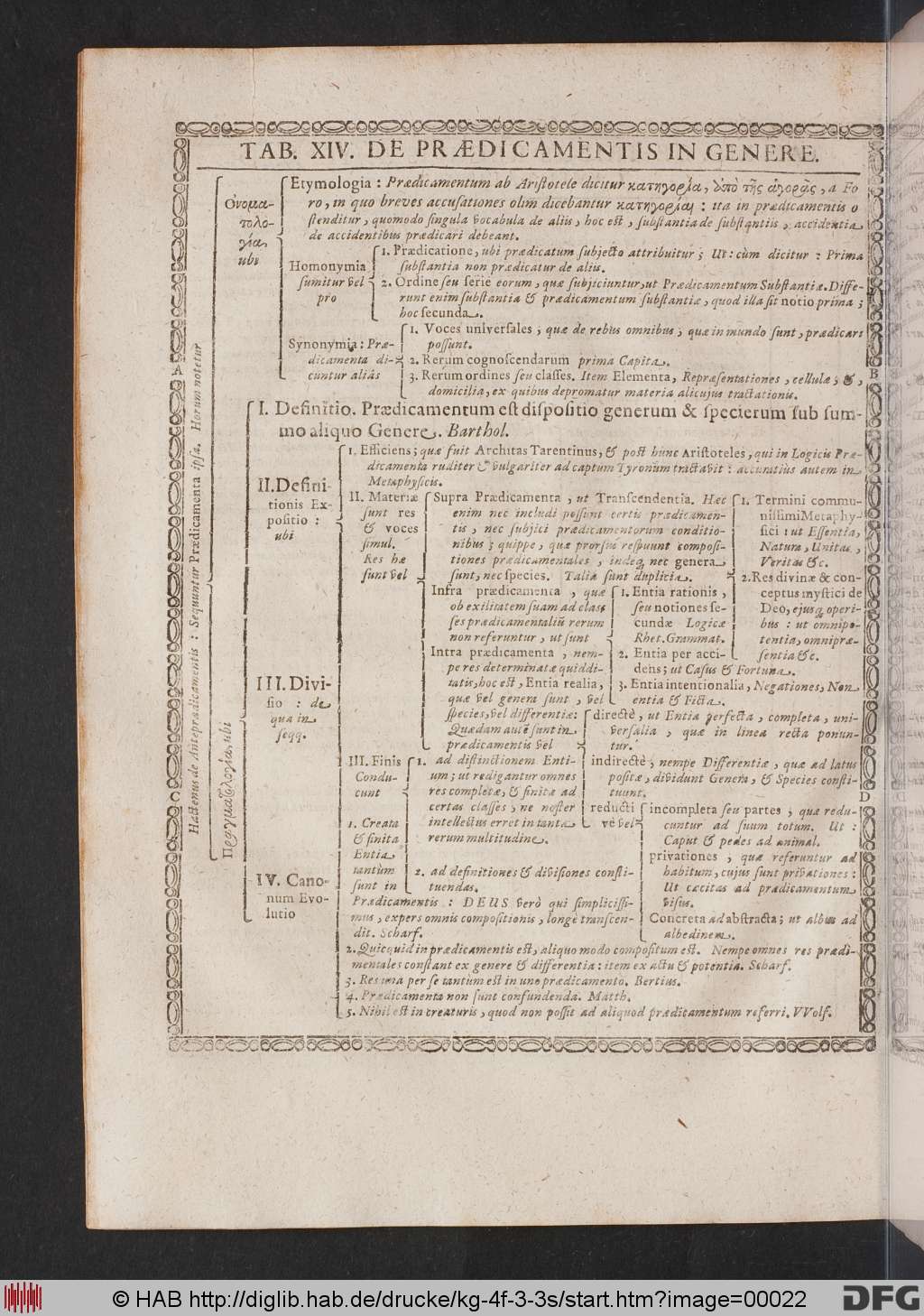 http://diglib.hab.de/drucke/kg-4f-3-3s/00022.jpg