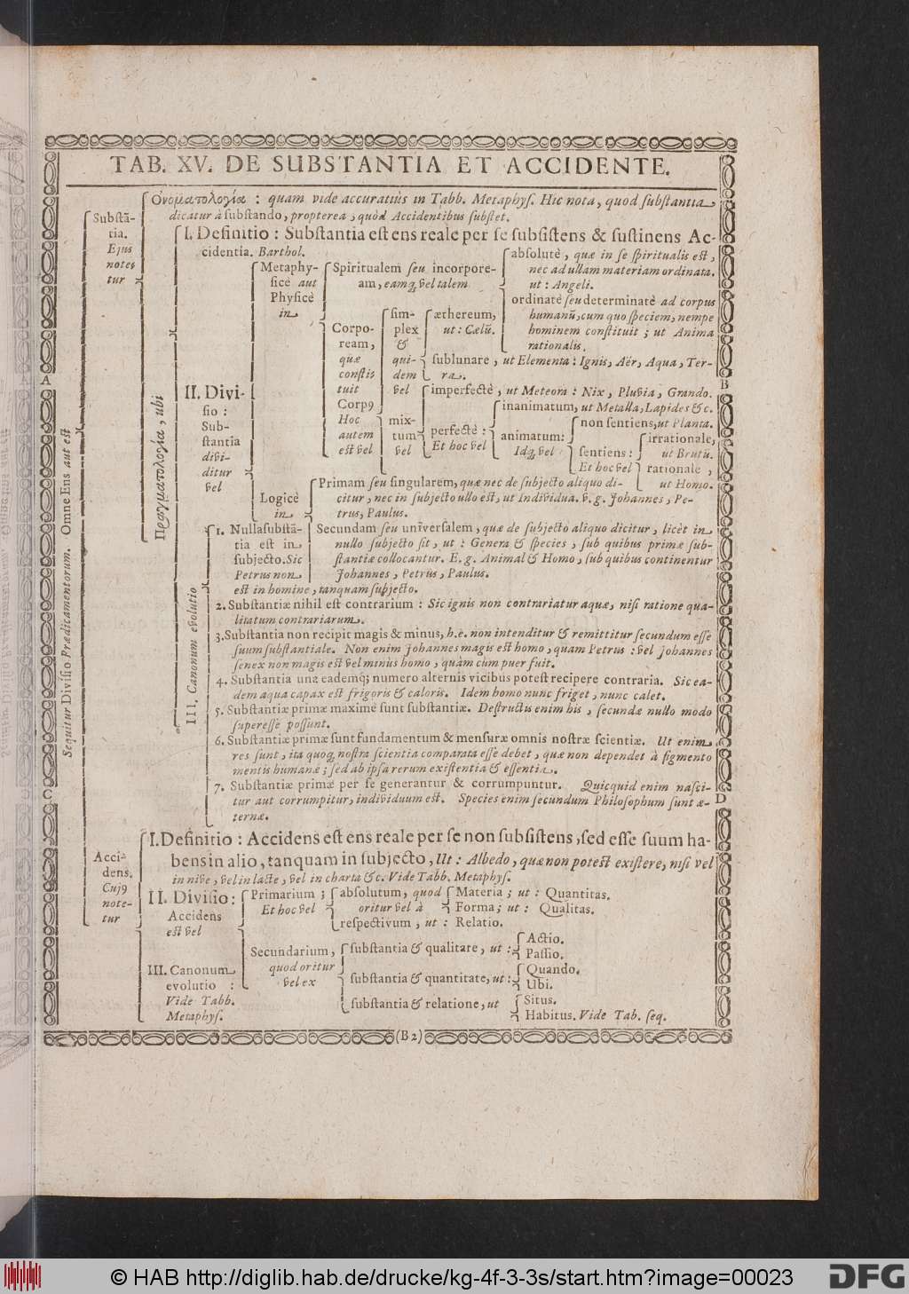 http://diglib.hab.de/drucke/kg-4f-3-3s/00023.jpg