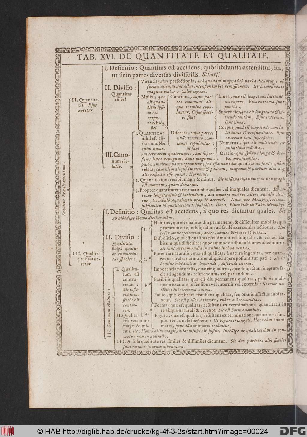 http://diglib.hab.de/drucke/kg-4f-3-3s/00024.jpg