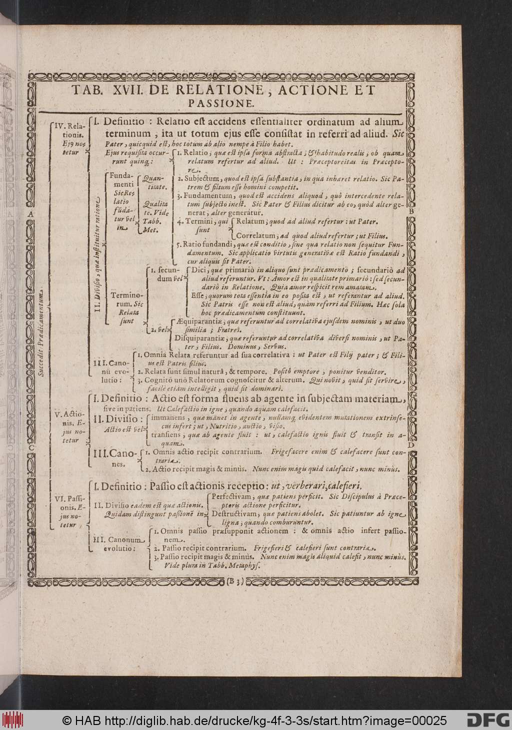 http://diglib.hab.de/drucke/kg-4f-3-3s/00025.jpg
