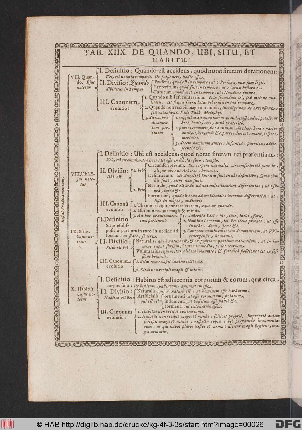 http://diglib.hab.de/drucke/kg-4f-3-3s/00026.jpg