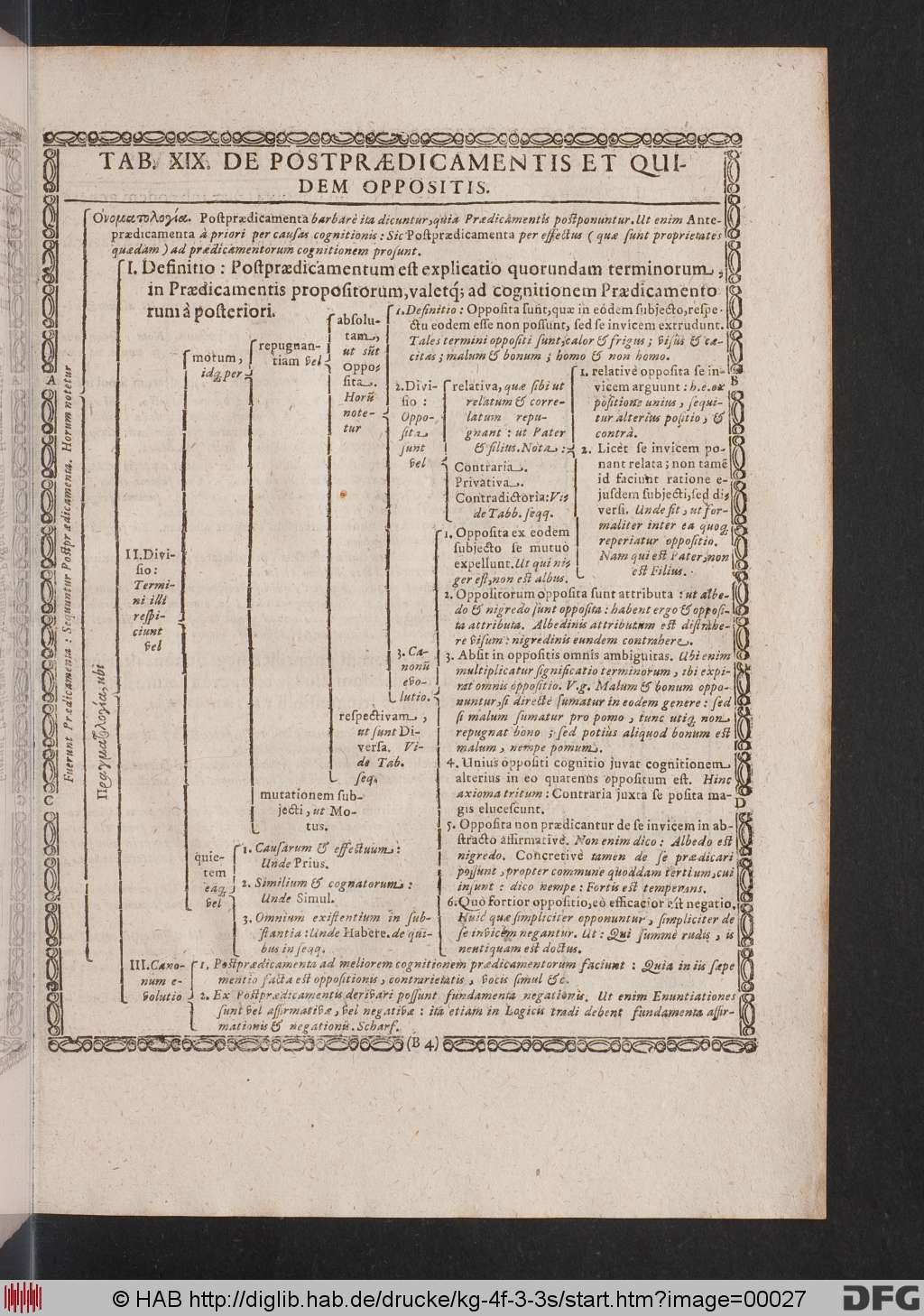 http://diglib.hab.de/drucke/kg-4f-3-3s/00027.jpg