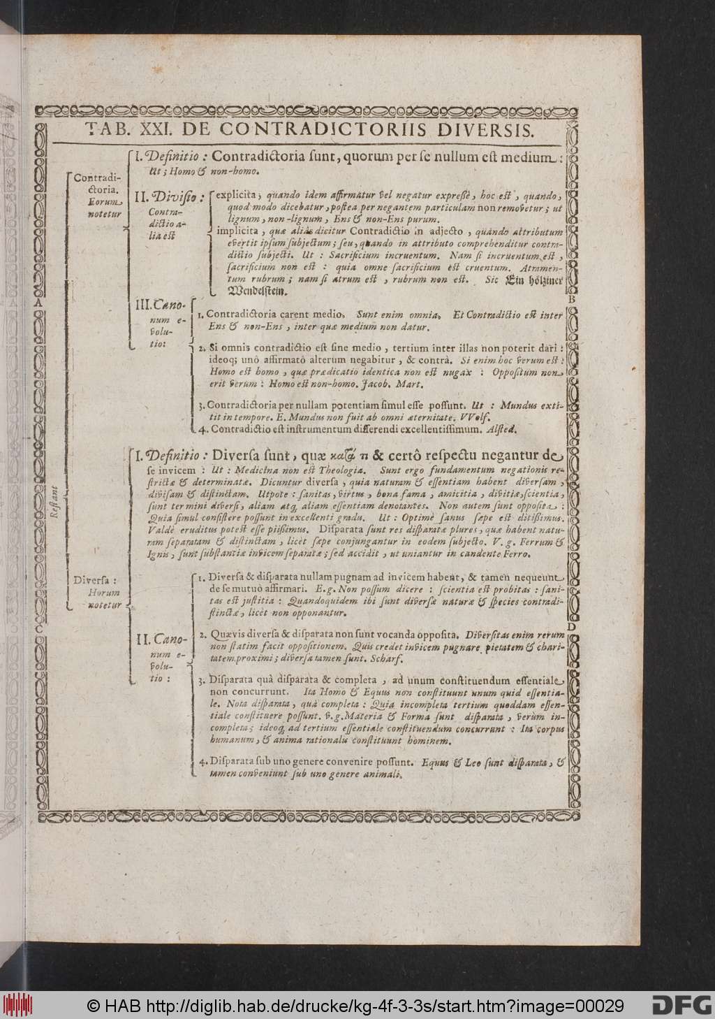 http://diglib.hab.de/drucke/kg-4f-3-3s/00029.jpg