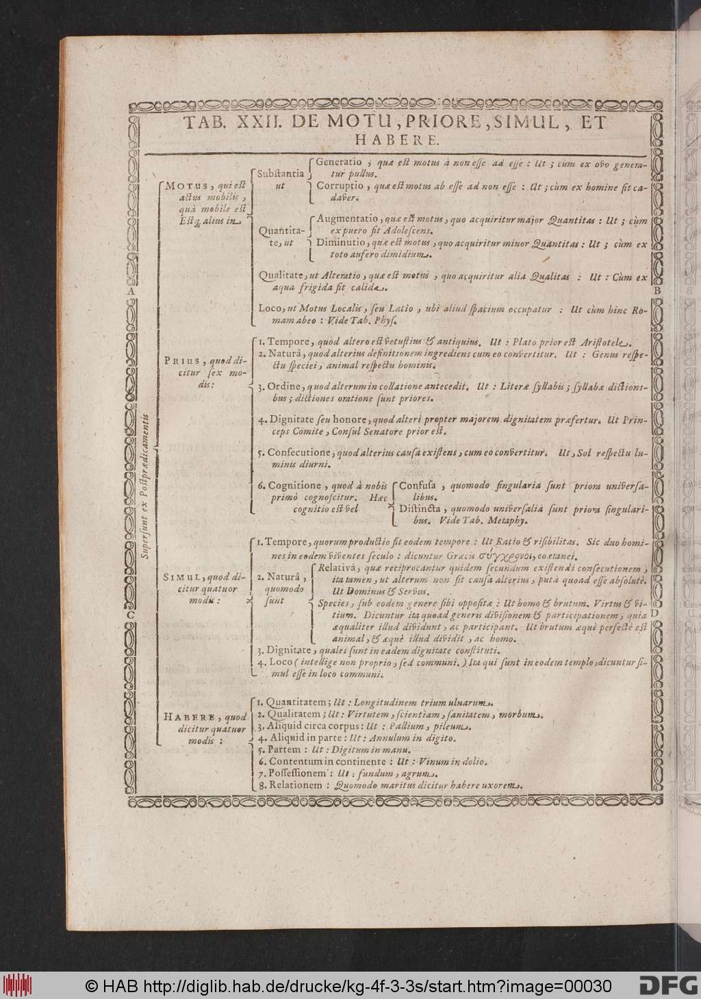 http://diglib.hab.de/drucke/kg-4f-3-3s/00030.jpg