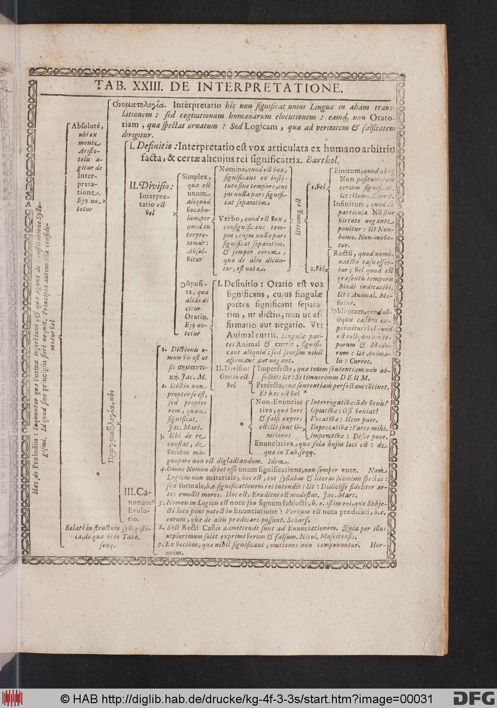 http://diglib.hab.de/drucke/kg-4f-3-3s/00031.jpg
