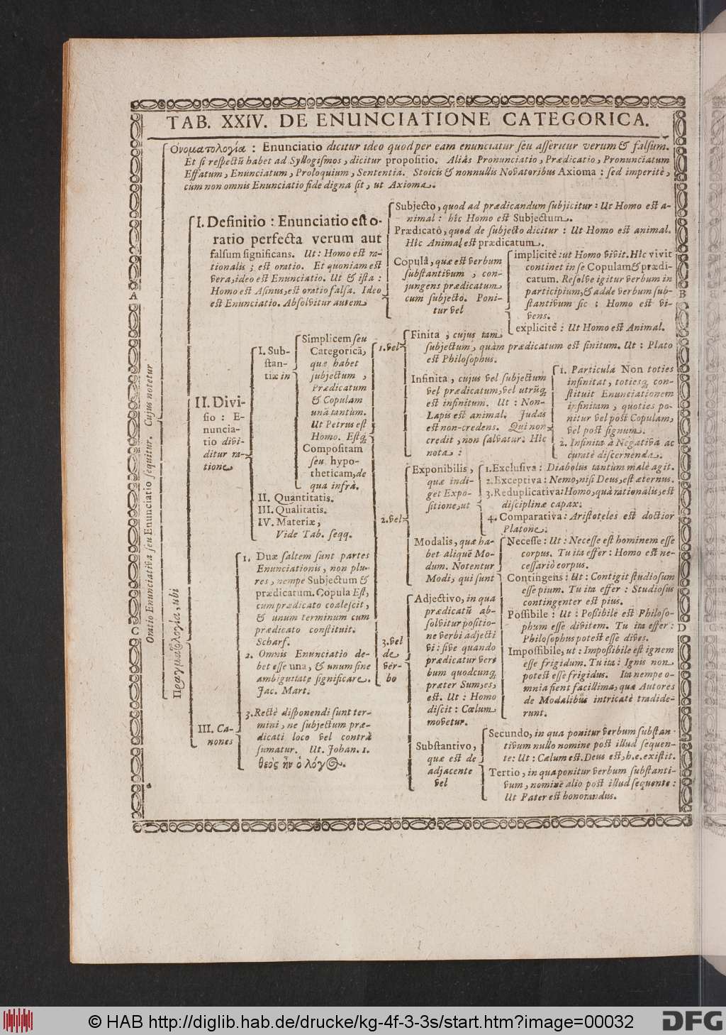 http://diglib.hab.de/drucke/kg-4f-3-3s/00032.jpg