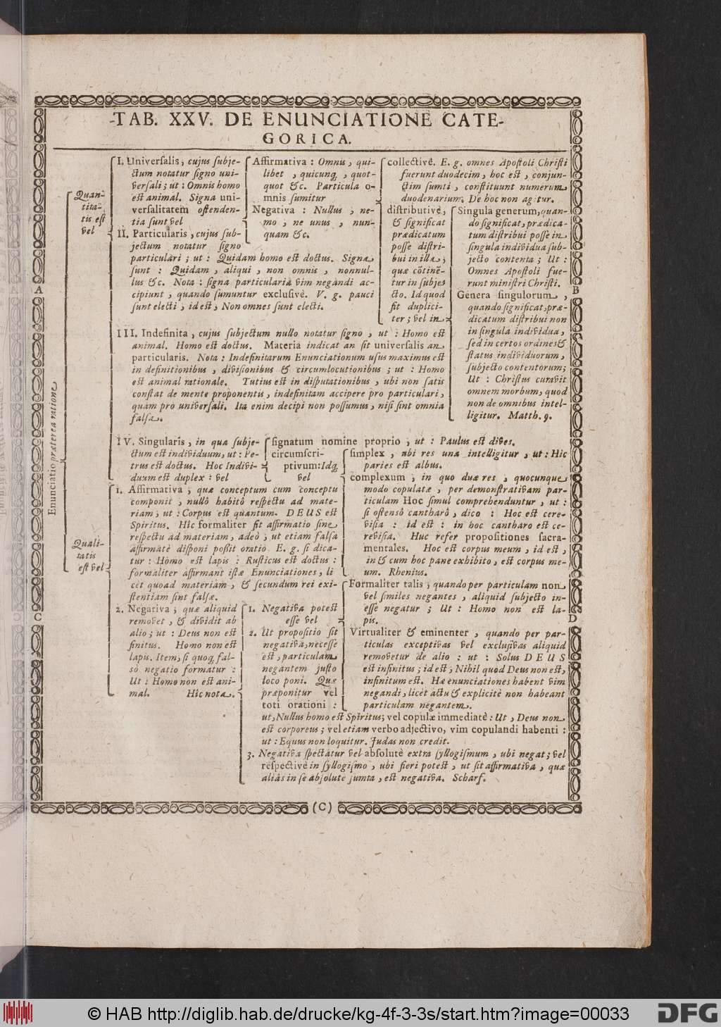 http://diglib.hab.de/drucke/kg-4f-3-3s/00033.jpg