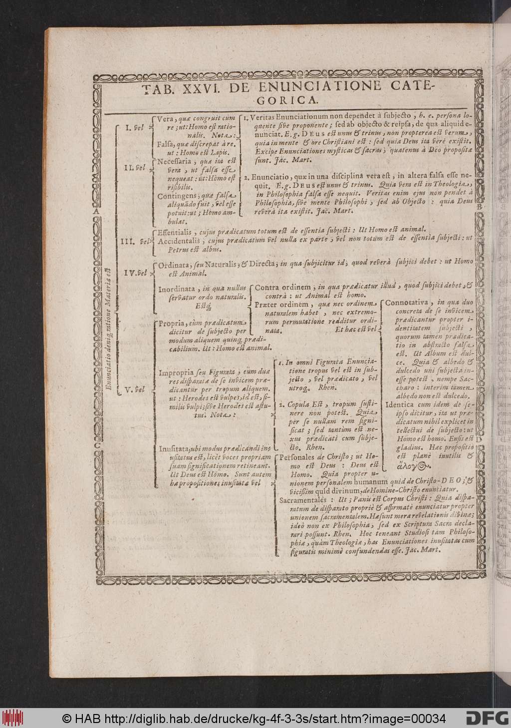 http://diglib.hab.de/drucke/kg-4f-3-3s/00034.jpg