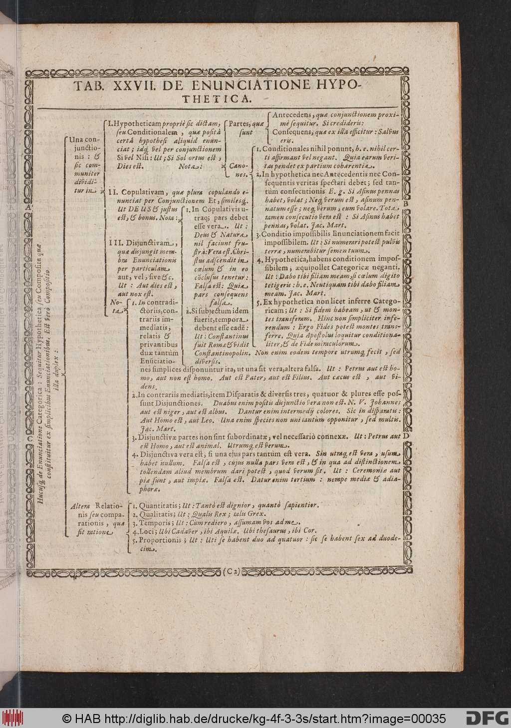 http://diglib.hab.de/drucke/kg-4f-3-3s/00035.jpg