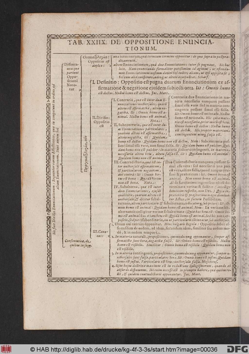 http://diglib.hab.de/drucke/kg-4f-3-3s/00036.jpg
