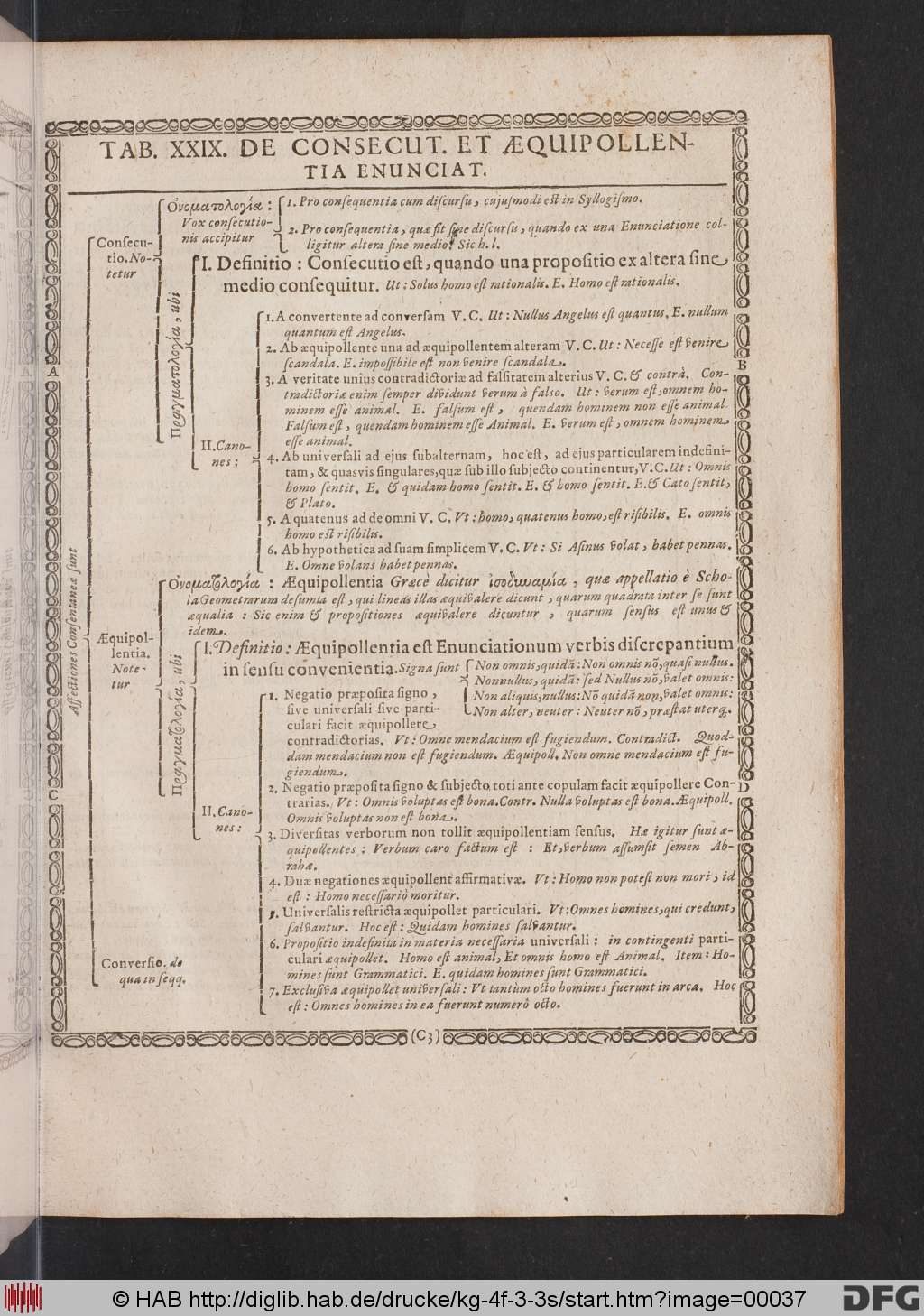 http://diglib.hab.de/drucke/kg-4f-3-3s/00037.jpg