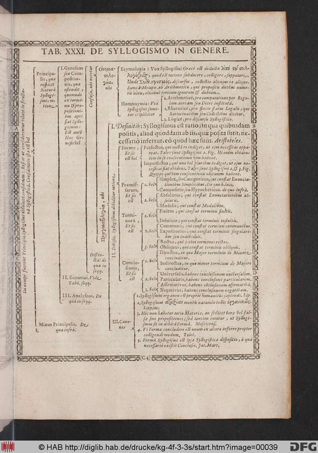 http://diglib.hab.de/drucke/kg-4f-3-3s/00039.jpg