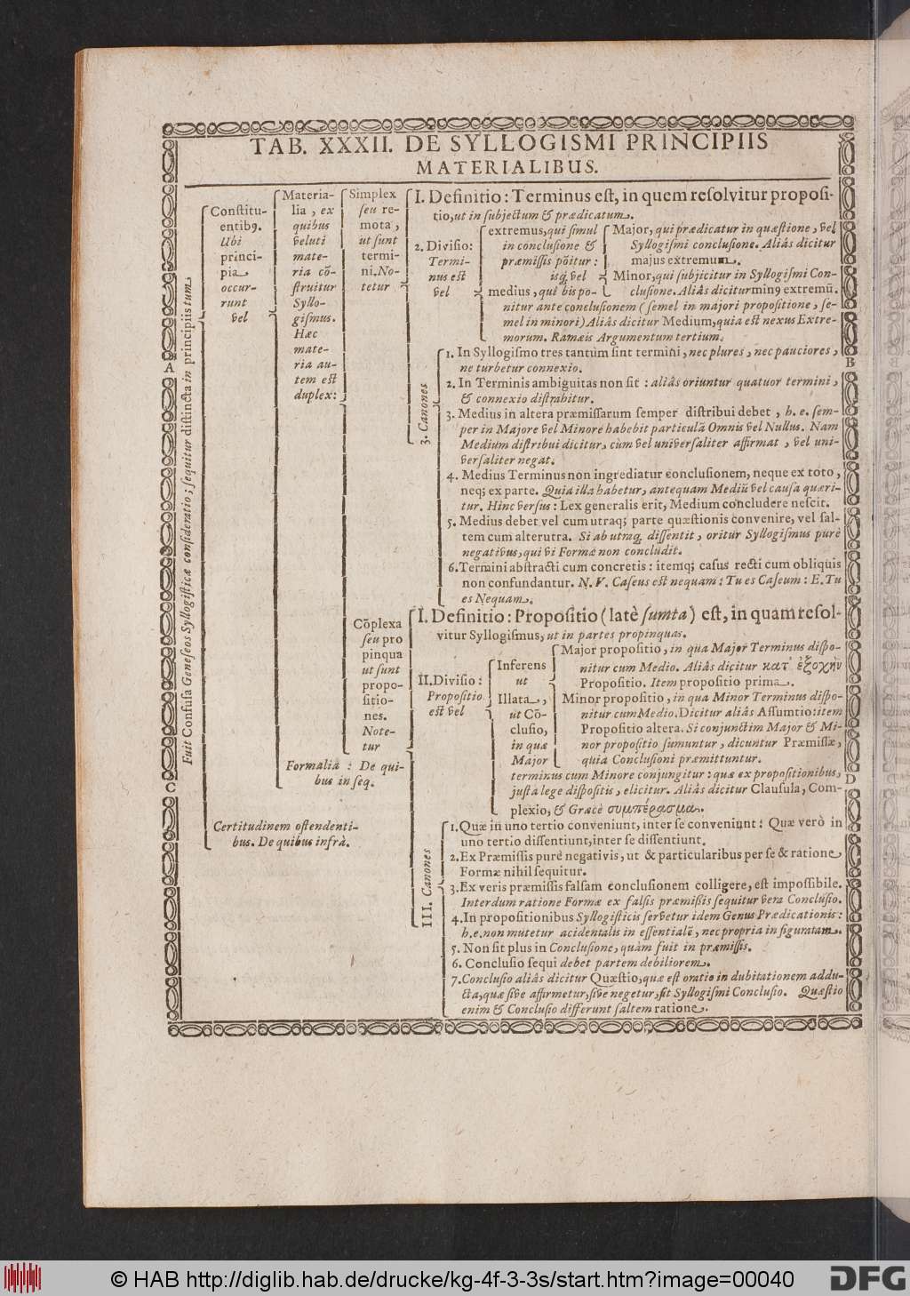 http://diglib.hab.de/drucke/kg-4f-3-3s/00040.jpg