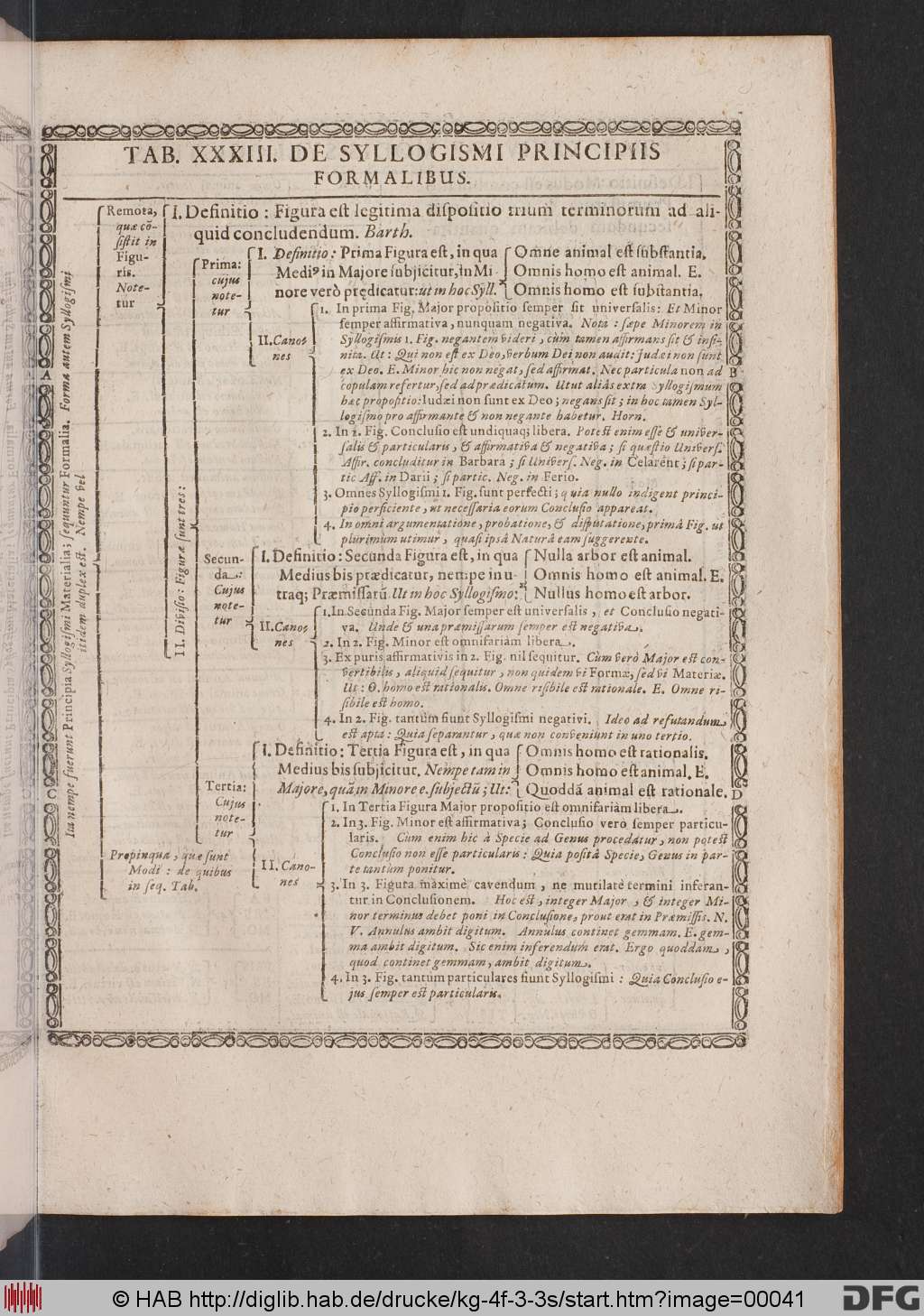 http://diglib.hab.de/drucke/kg-4f-3-3s/00041.jpg