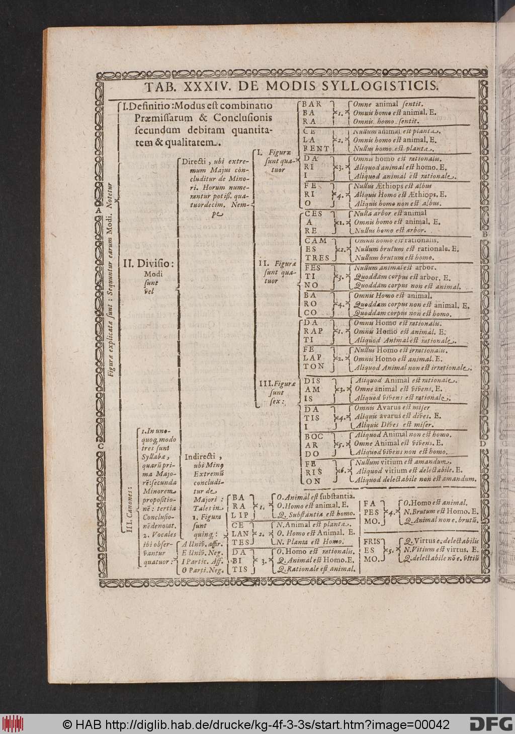 http://diglib.hab.de/drucke/kg-4f-3-3s/00042.jpg