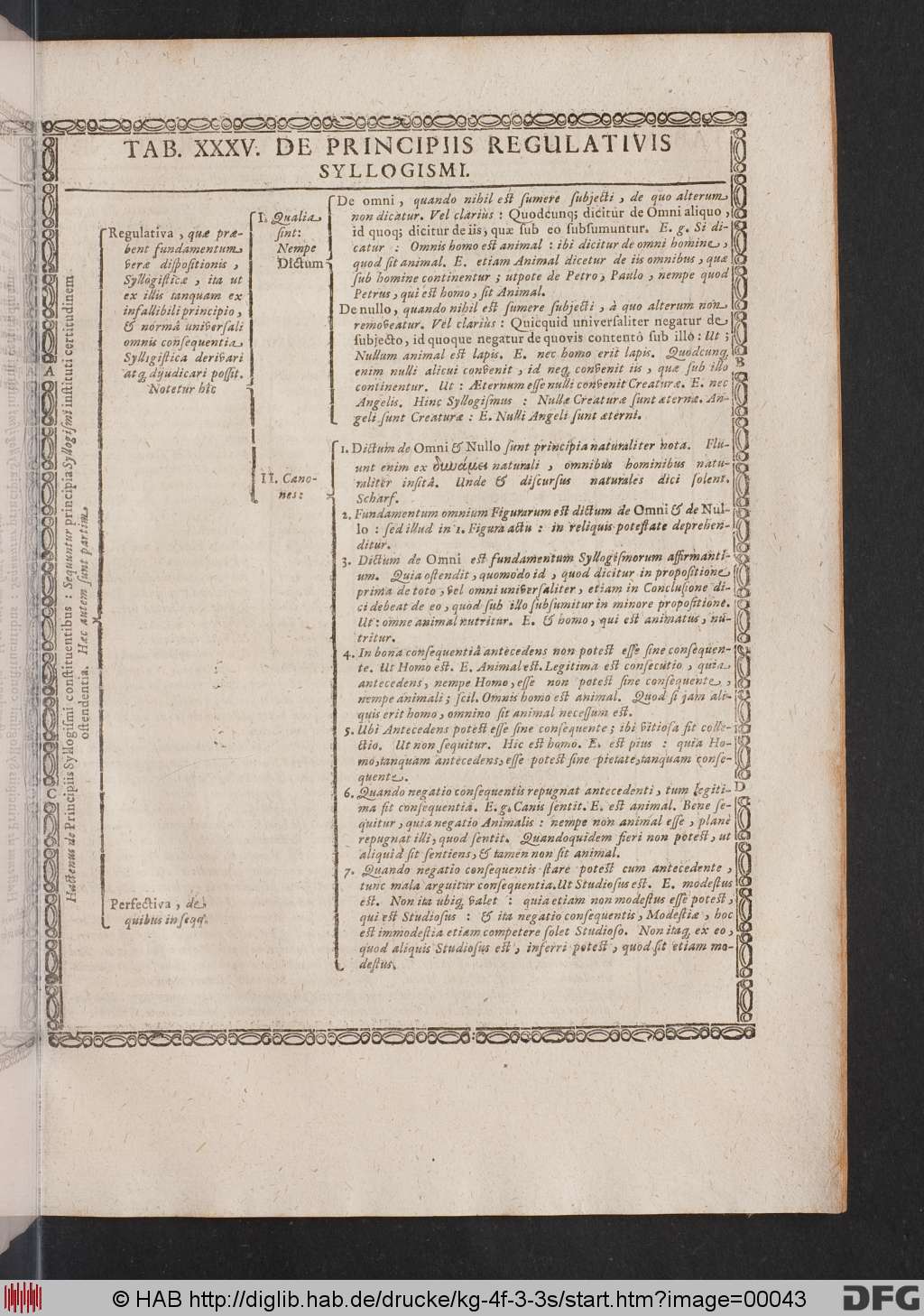 http://diglib.hab.de/drucke/kg-4f-3-3s/00043.jpg