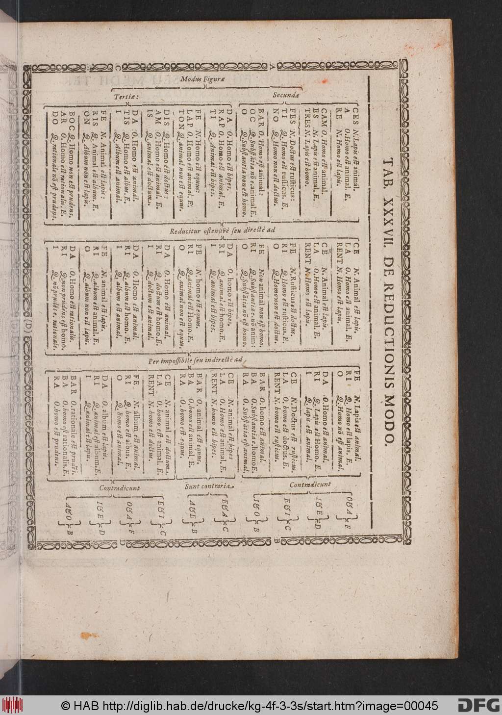 http://diglib.hab.de/drucke/kg-4f-3-3s/00045.jpg