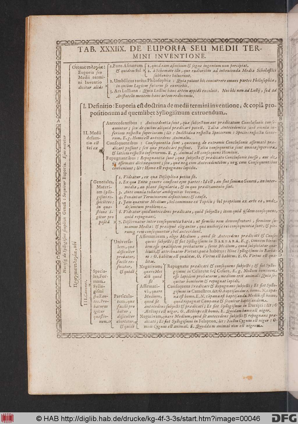 http://diglib.hab.de/drucke/kg-4f-3-3s/00046.jpg