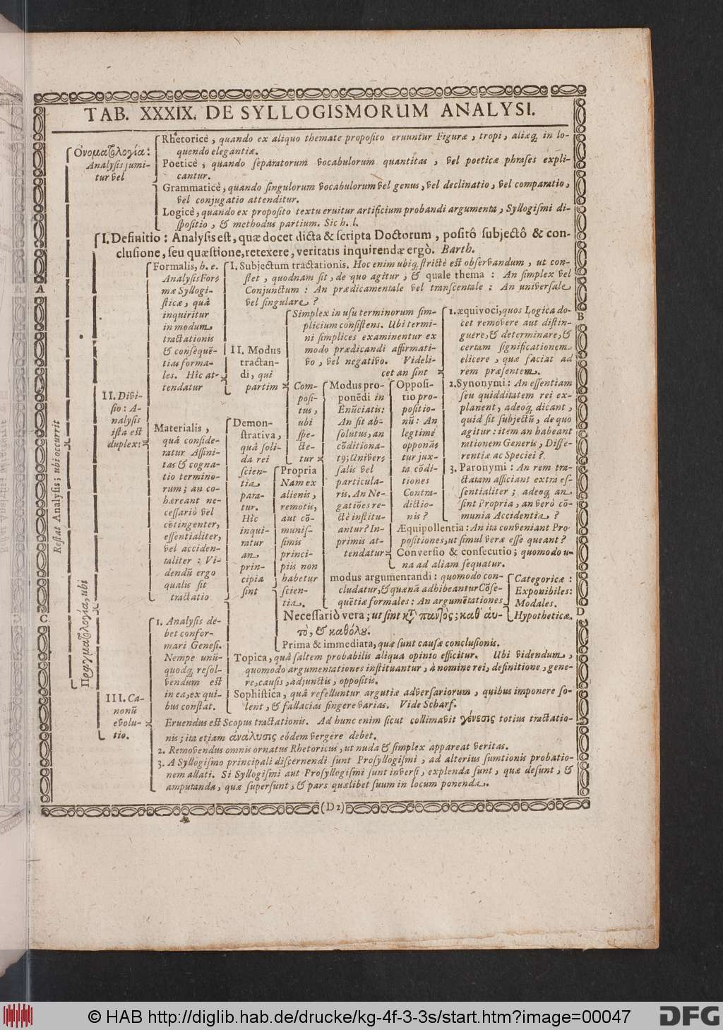 http://diglib.hab.de/drucke/kg-4f-3-3s/00047.jpg