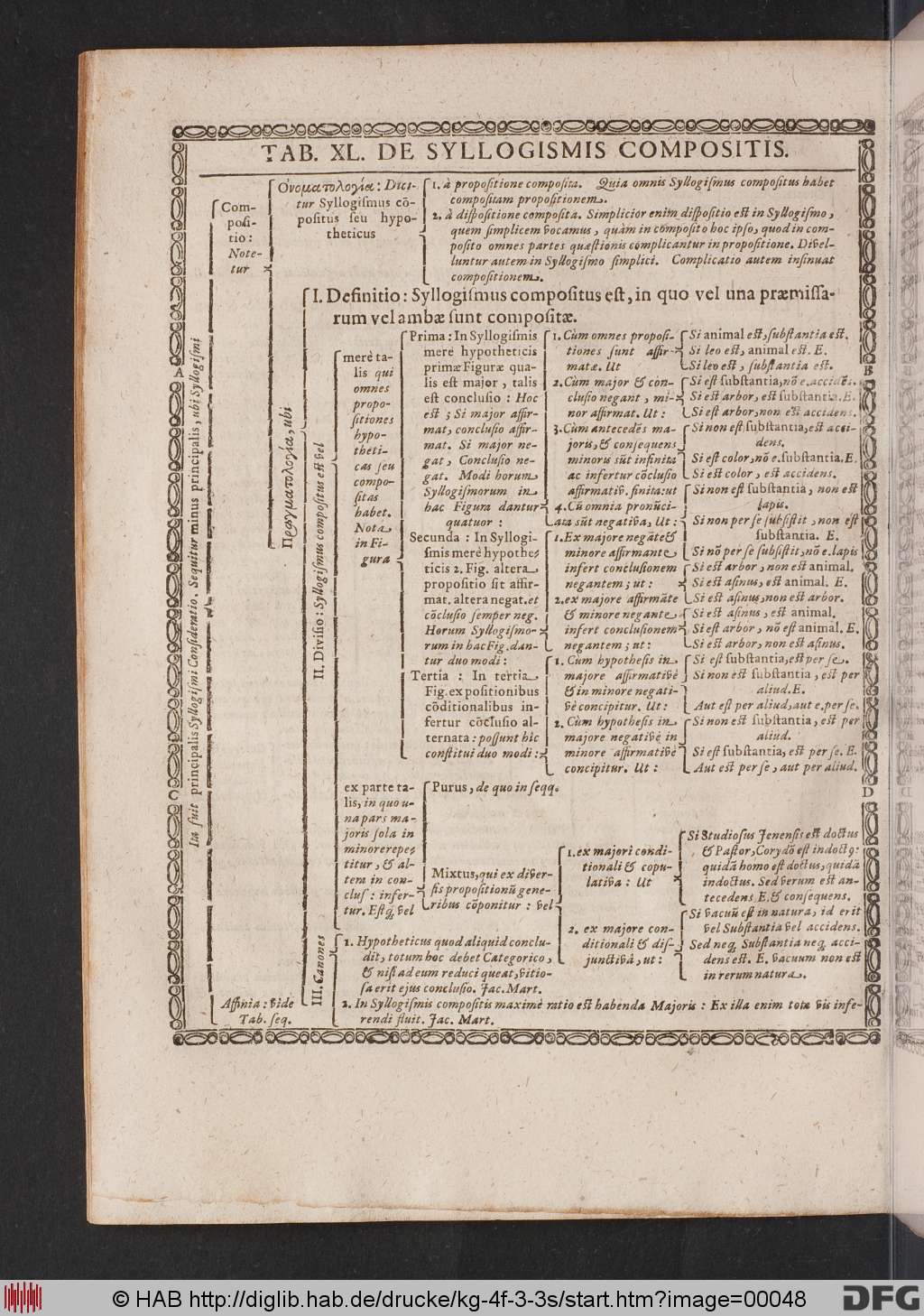 http://diglib.hab.de/drucke/kg-4f-3-3s/00048.jpg