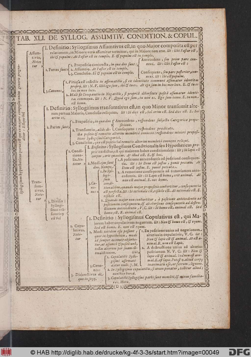 http://diglib.hab.de/drucke/kg-4f-3-3s/00049.jpg