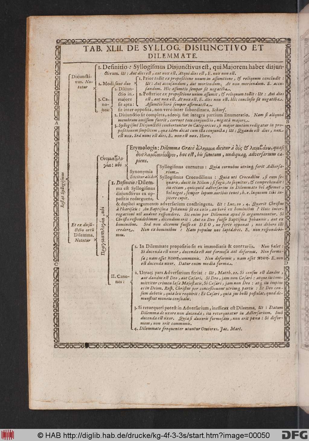 http://diglib.hab.de/drucke/kg-4f-3-3s/00050.jpg