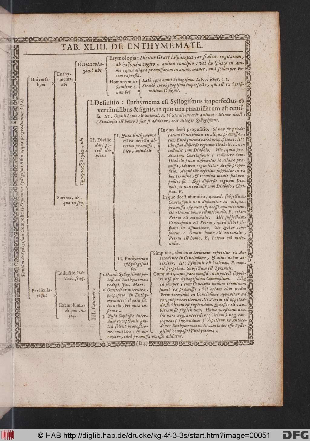 http://diglib.hab.de/drucke/kg-4f-3-3s/00051.jpg