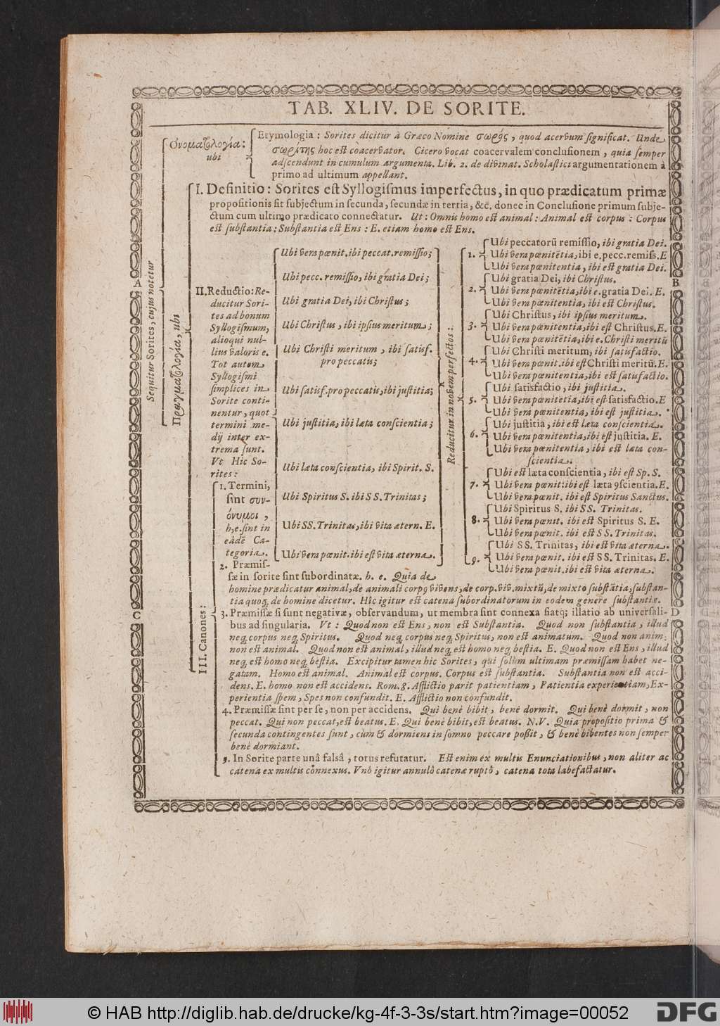 http://diglib.hab.de/drucke/kg-4f-3-3s/00052.jpg