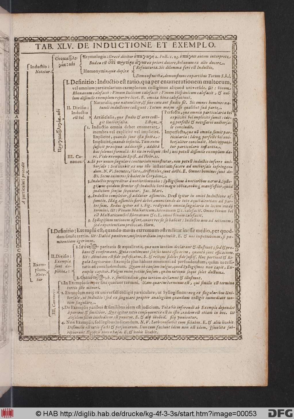 http://diglib.hab.de/drucke/kg-4f-3-3s/00053.jpg