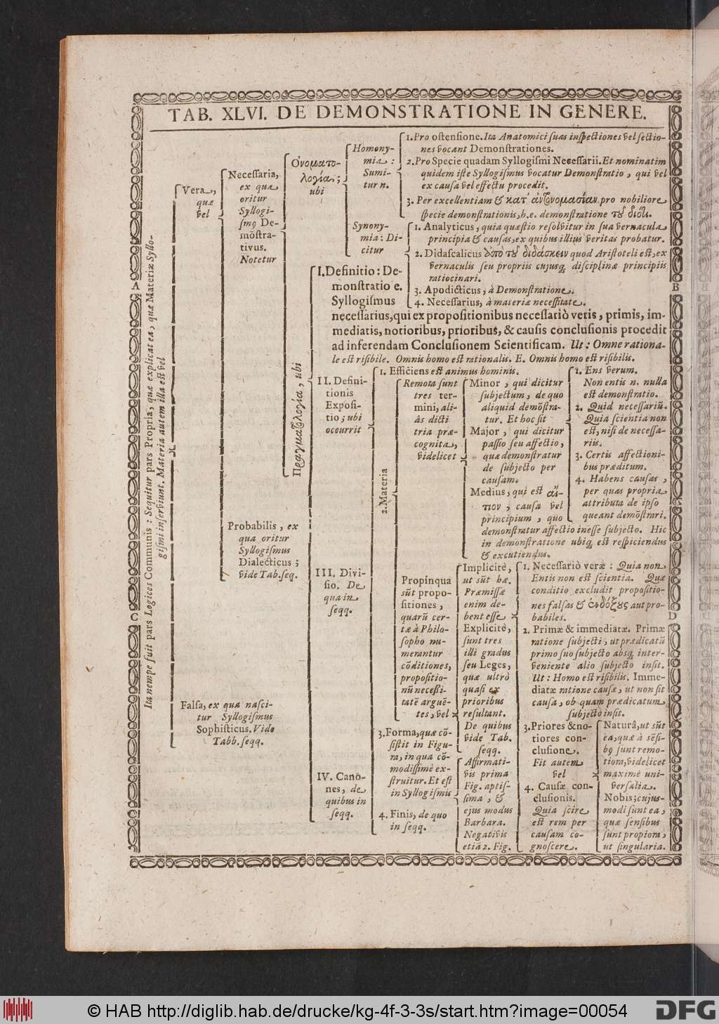 http://diglib.hab.de/drucke/kg-4f-3-3s/00054.jpg
