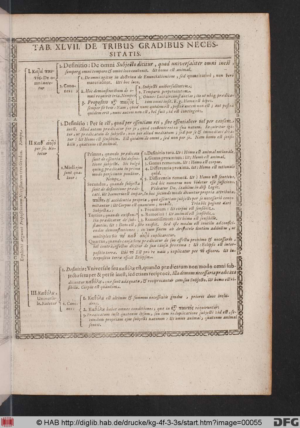 http://diglib.hab.de/drucke/kg-4f-3-3s/00055.jpg