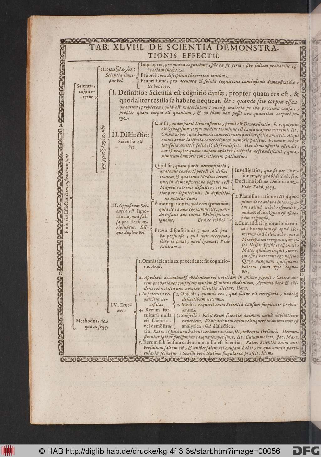 http://diglib.hab.de/drucke/kg-4f-3-3s/00056.jpg