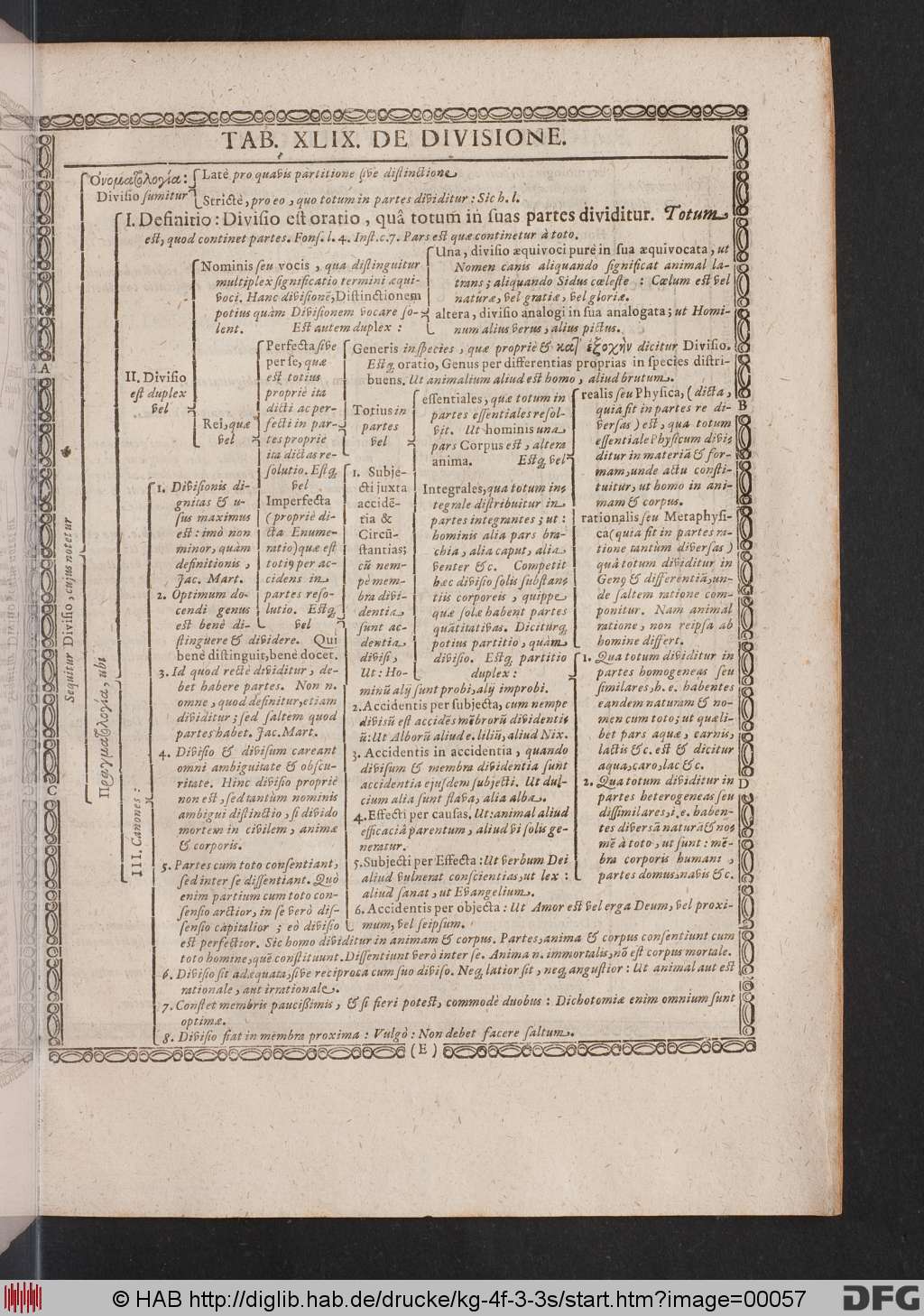 http://diglib.hab.de/drucke/kg-4f-3-3s/00057.jpg