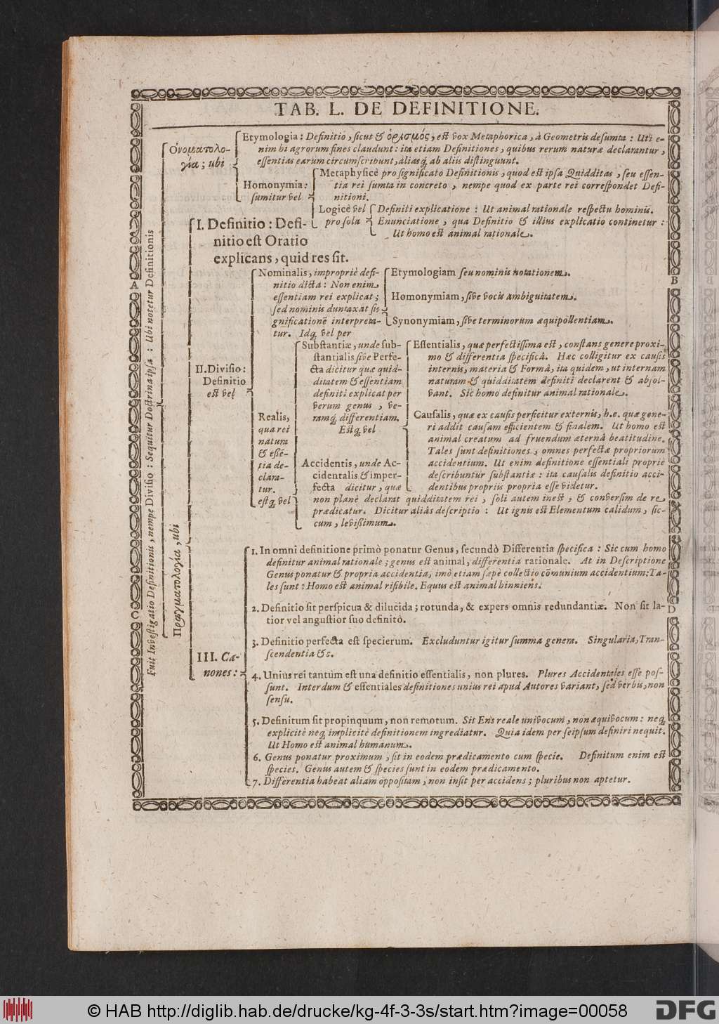 http://diglib.hab.de/drucke/kg-4f-3-3s/00058.jpg