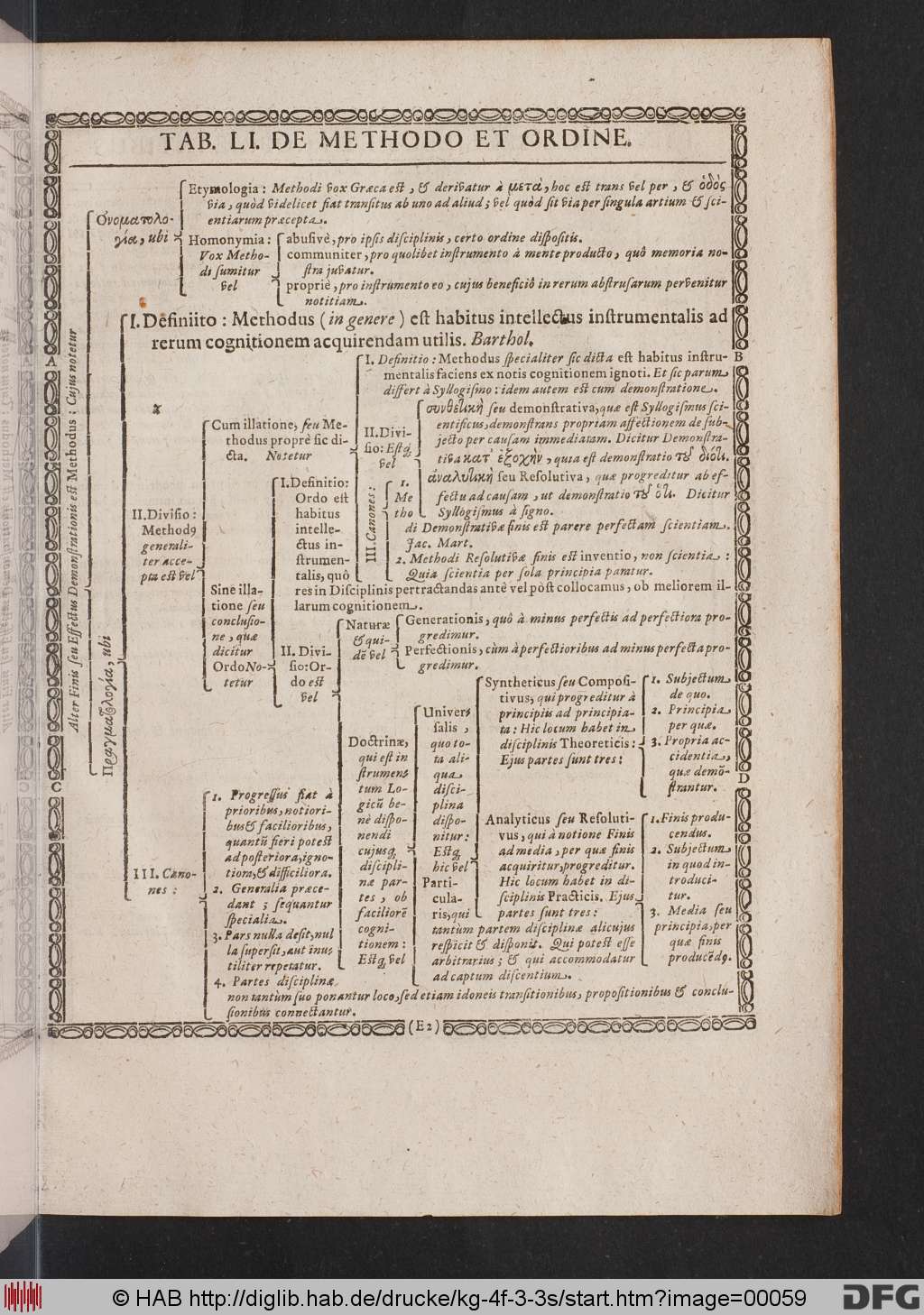 http://diglib.hab.de/drucke/kg-4f-3-3s/00059.jpg