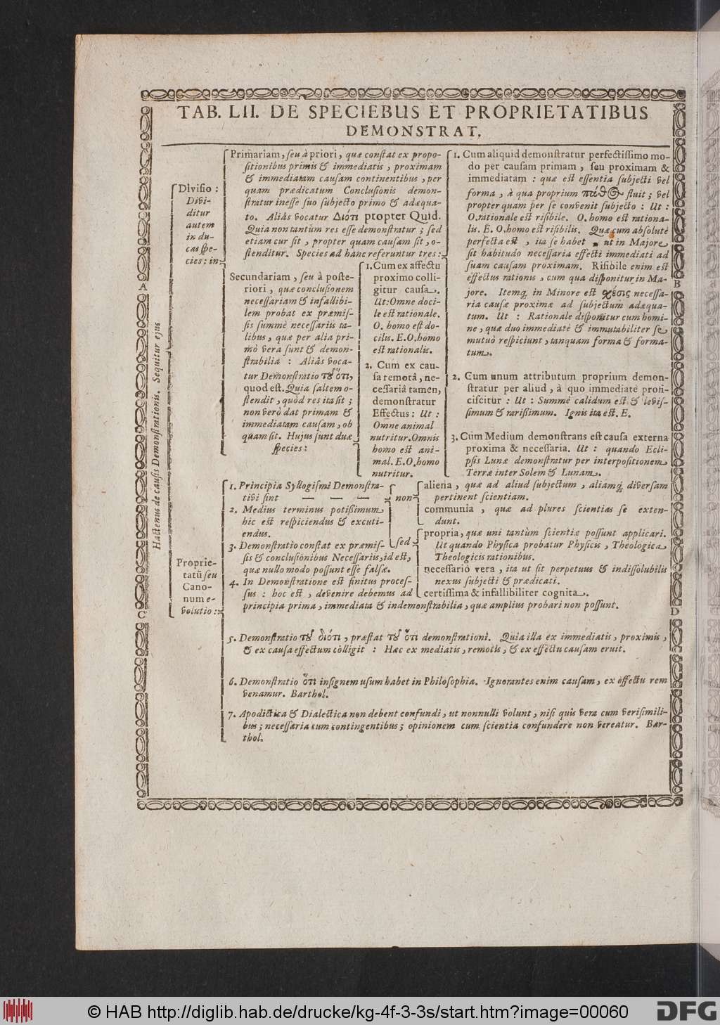 http://diglib.hab.de/drucke/kg-4f-3-3s/00060.jpg