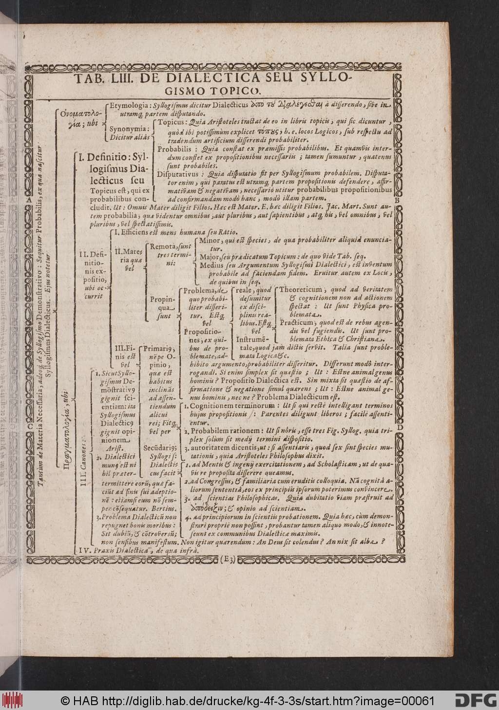 http://diglib.hab.de/drucke/kg-4f-3-3s/00061.jpg